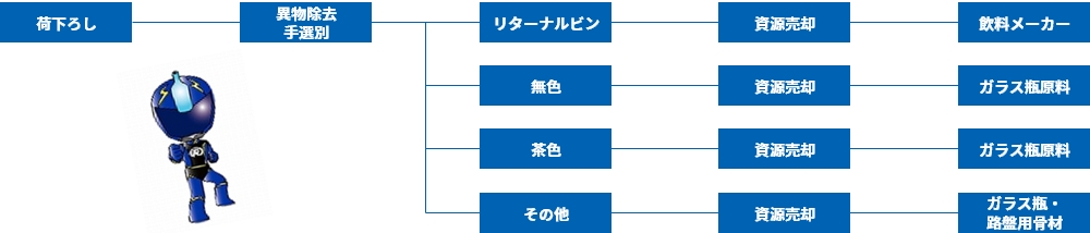 相模原市の資源回収リサイクルでsdgs 街を笑顔にする会社 大野産業株式会社